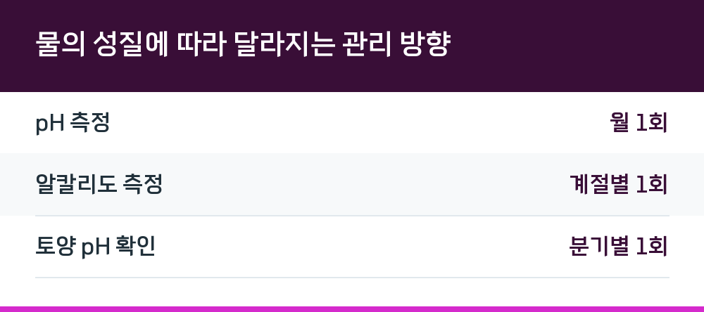 물의 성질에 따라 달라지는 관리 방향